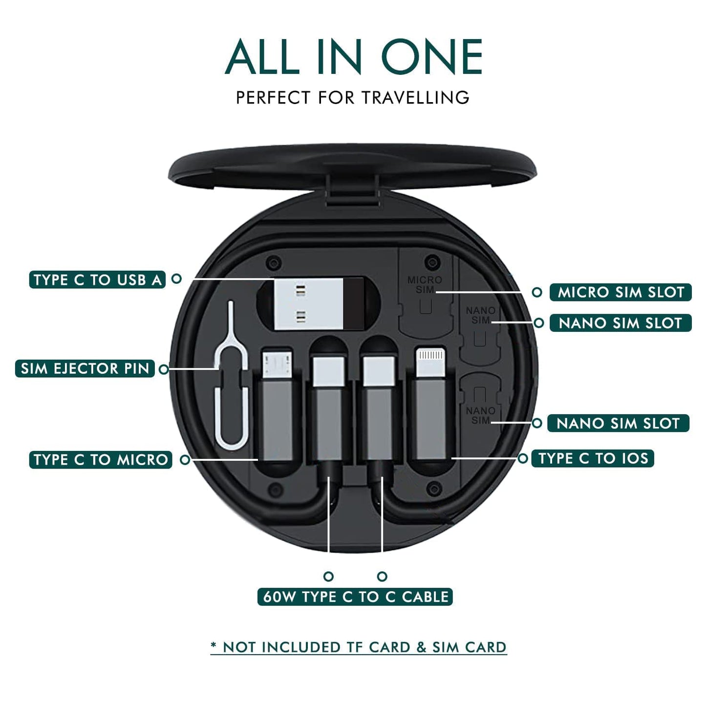 All-in-One 60W Fast Charging Travel Cable Set